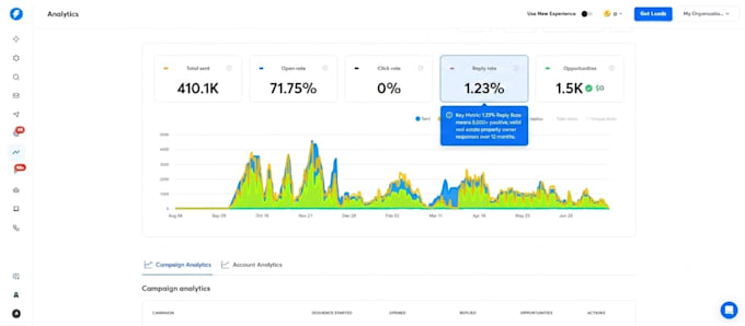setup real estate cold outreach infrastructure