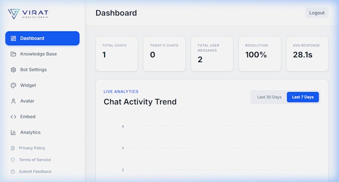 able to make full ai integrated app or website