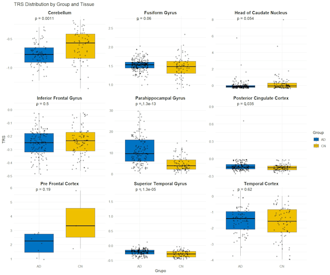 do statistical analysis in python or r