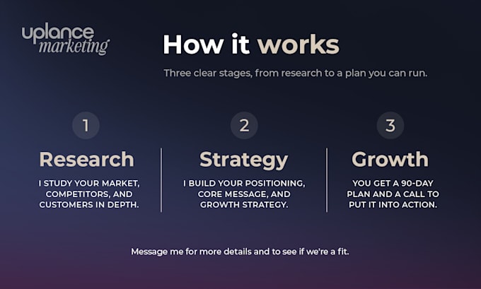 create a marketing strategy that turns guesswork into growth
