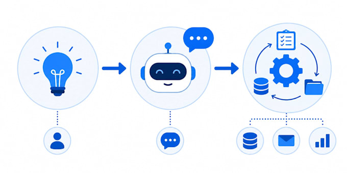 build ai chatbots, apps, and automation systems
