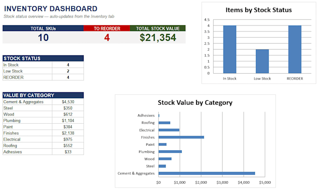build a custom excel tracker and dashboard for construction or inventory