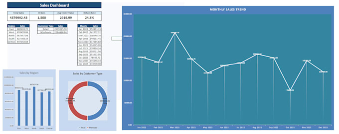 create professional microsoft excel dashboards reports data analysis and formula