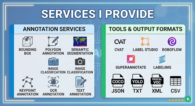provide image annotation, data labeling, segmentation and ai training datasets