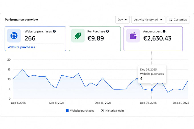 professionally set up your meta ads campaign