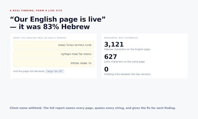 audit your hebrew and english website for untranslated text and rtl bugs