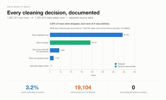 turn your messy data into clean insights