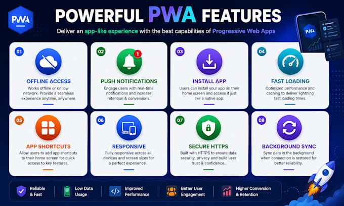 build a fast installable progressive web app
