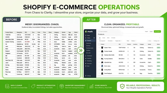 professionally upload and manage shopify products
