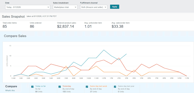 analyze and optimize your amazon sales in 30 minutes