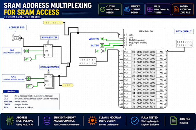 design digital logic circuits and fsms in logisim