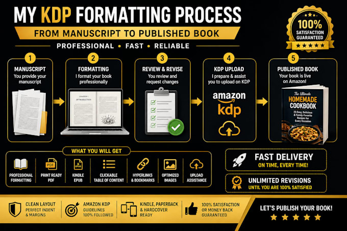 fix KDP formatting errors and publish your book on amazon