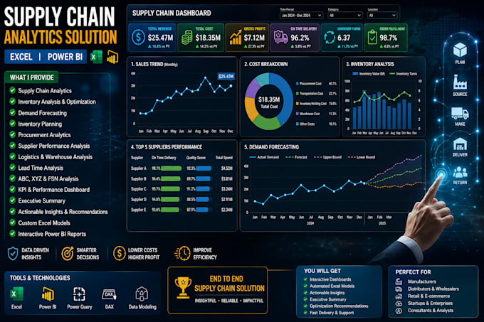 create an excel and power bi supply chain analytics solution