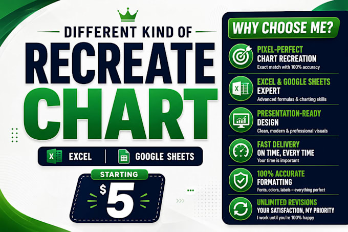 recreate professional charts and graphs in excel