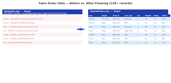 do data analysis and visualization in excel