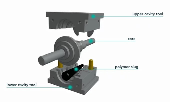 design carbon fiber, thermoset and multi cavity compression mold