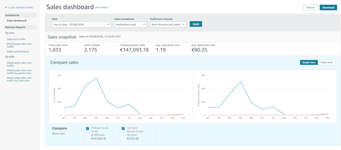 fix suppressed listing, variation issue and content update