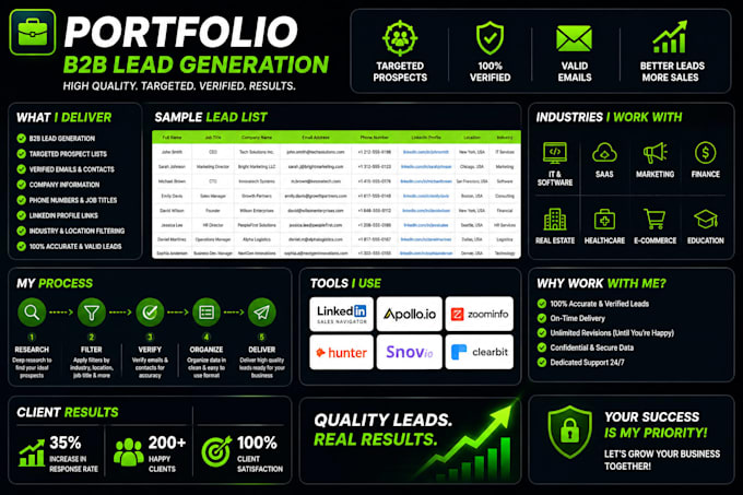 do b2b lead generation and build prospect lists