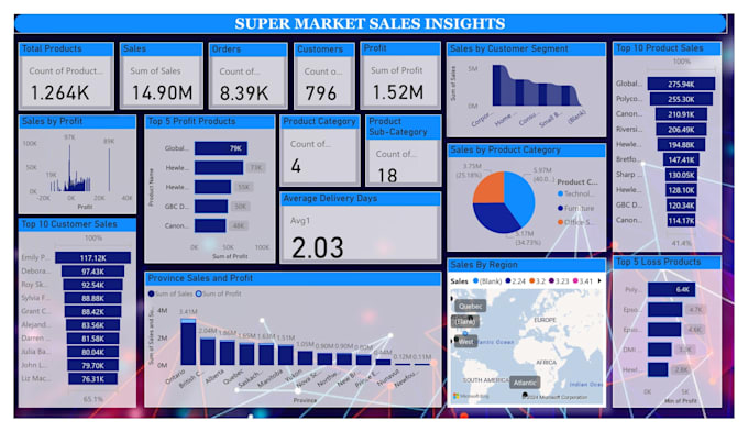 create professional power bi reports and dashboards
