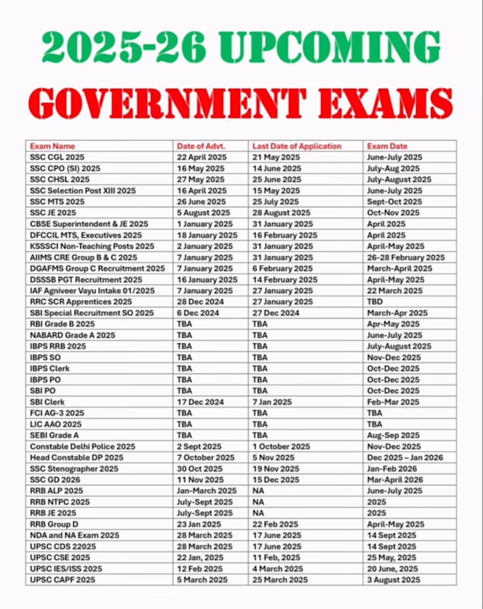 do accurate data entry
