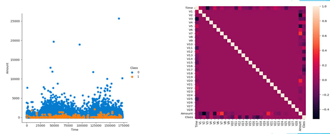 help you in machine learning, deep learning, ai and data science projects
