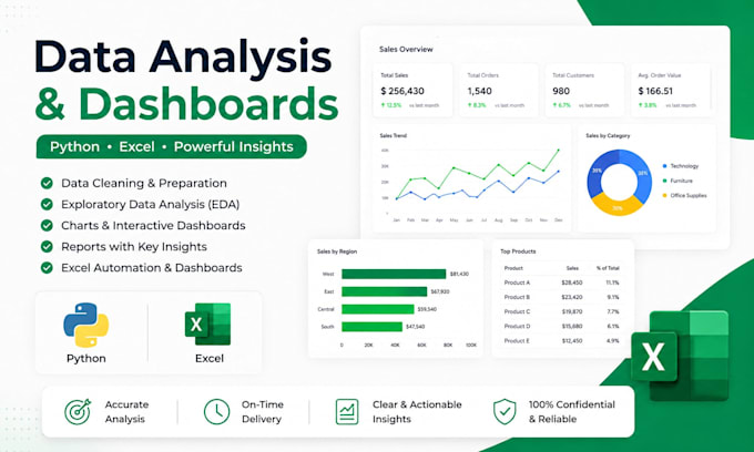 do data analysis and visualization using python