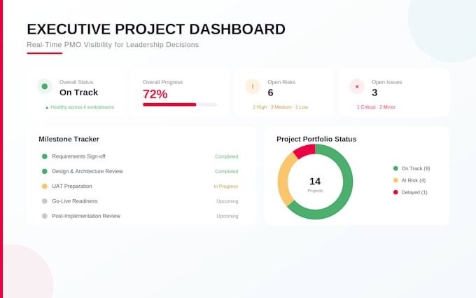 create a complete project management plan