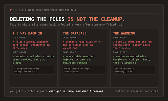 remove malware and recover your hacked wordpress site