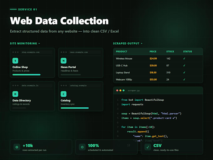 python automation script web scraping data processing