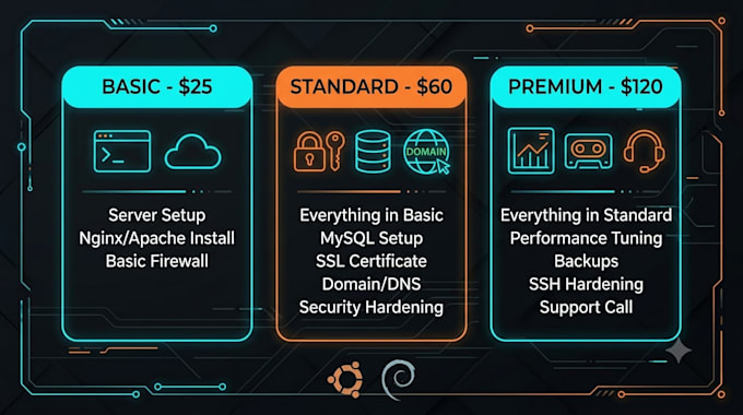 linux server setup security hardening  performance optimization