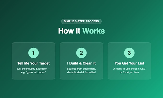 build a verified b2b lead list