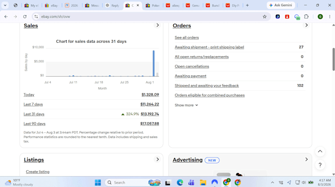ebay dropshipping on profit share