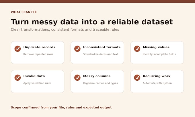 clean and automate excel or CSV data with python