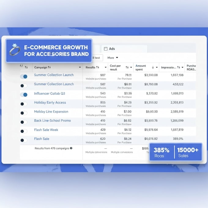 manage and optimize meta facebook and instagram ads
