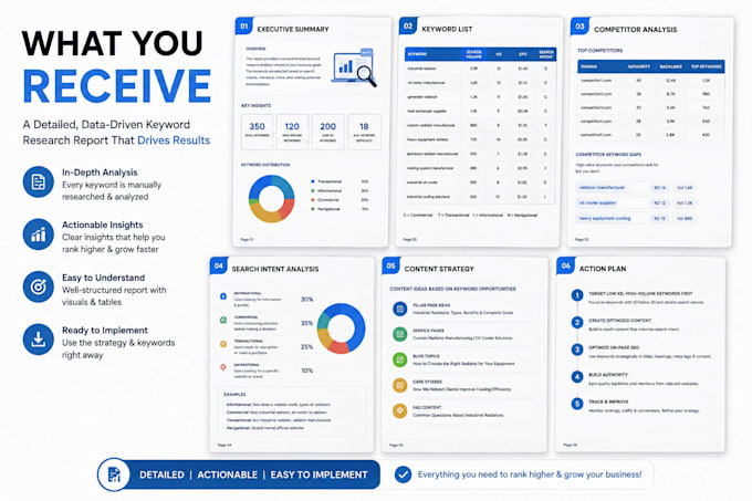 do SEO keyword research and competitor analysis