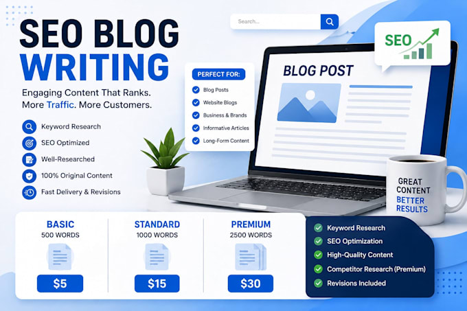 write SEO blog posts using ai and human editing