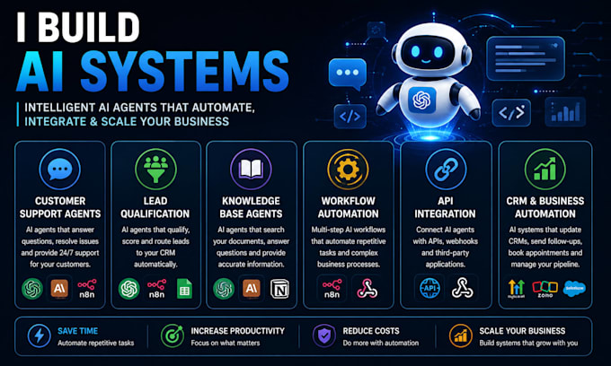 build custom ai agents using openai, claude, n8n and mcp