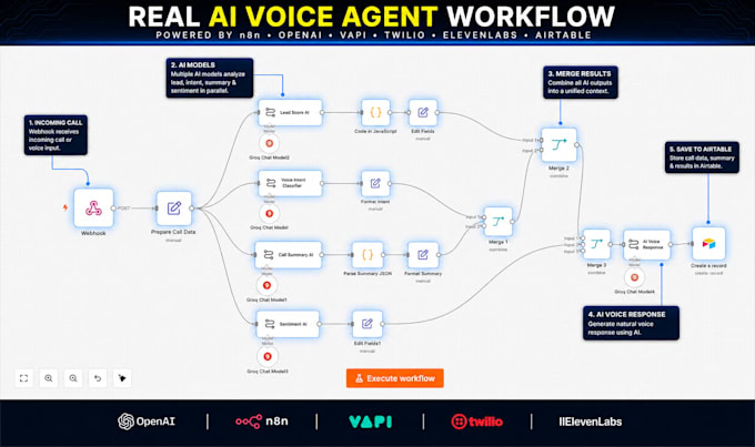 build ai voice agent with n8n, vapi, twilio and openai