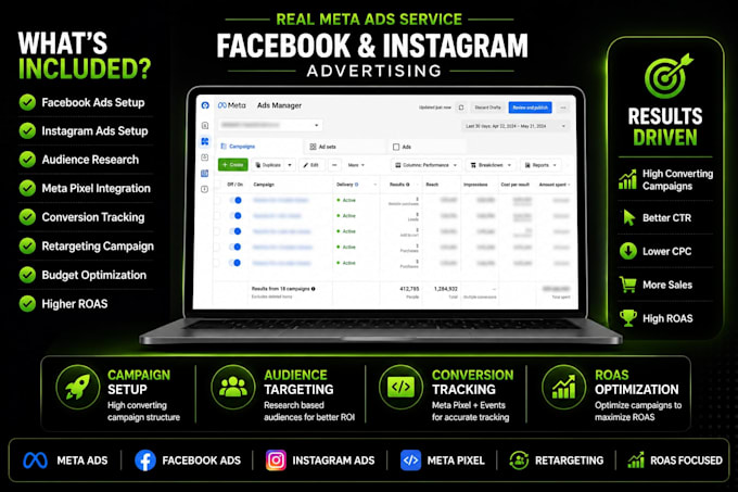 setup and manage facebook meta ads campaign