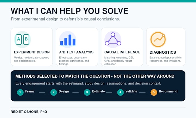 design and analyze ab tests and causal inference studies