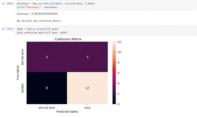 analyze and build machine learning model for your data