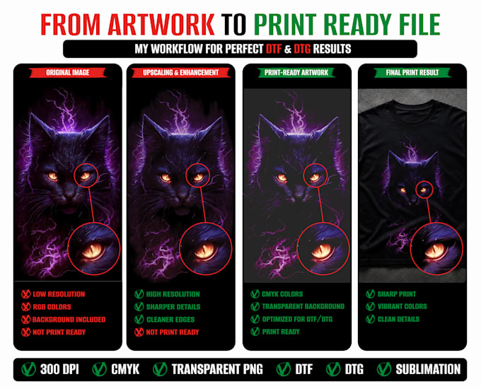 prepare professional dtf and dtg print ready artwork