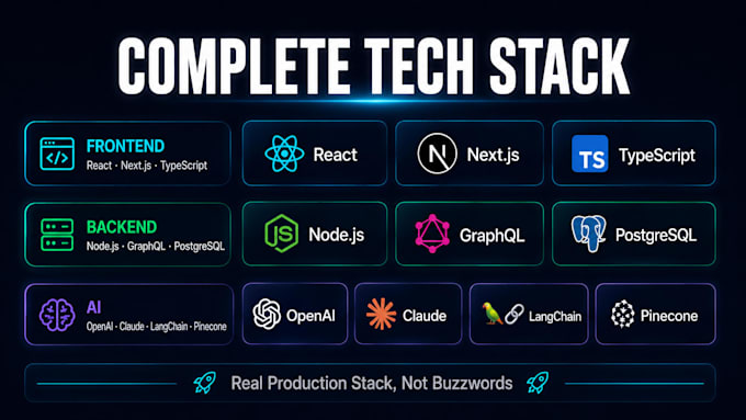 develop ai saas app, ai website, ai chatbot and full stack ai software
