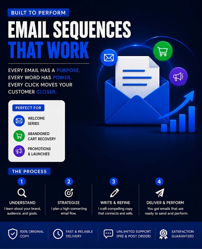 write high converting sales email sequences