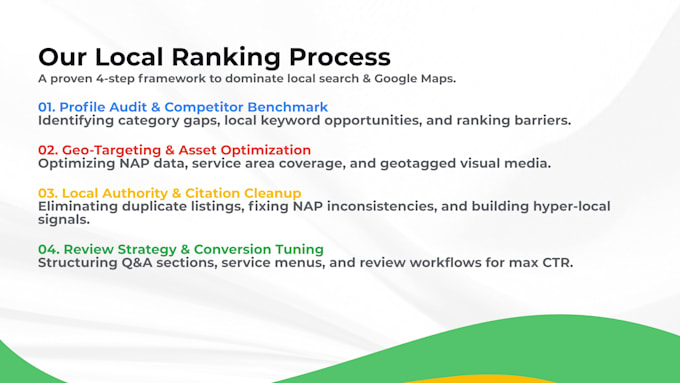 do google business profile seo for maps ranking