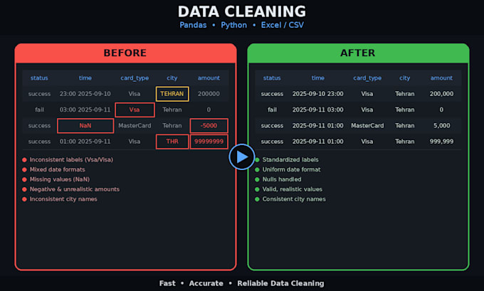 clean and preprocess your messy data using python