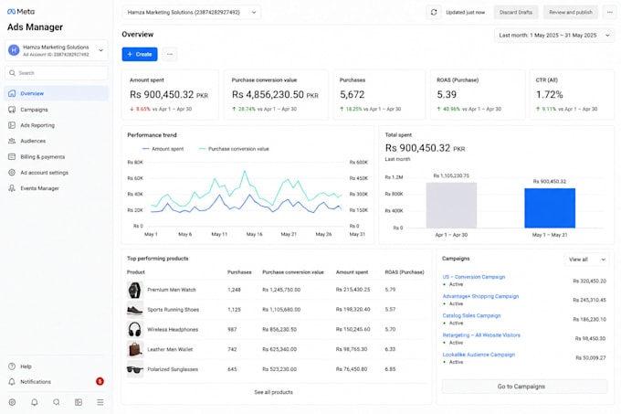 create and manage high converting facebook meta ads