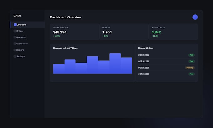 build a custom admin dashboard or internal tool with nextjs and react