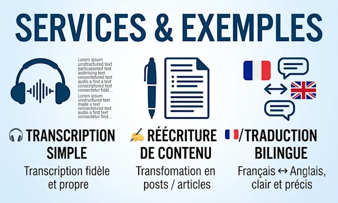 traduit les redaction comment l anglais et le francais