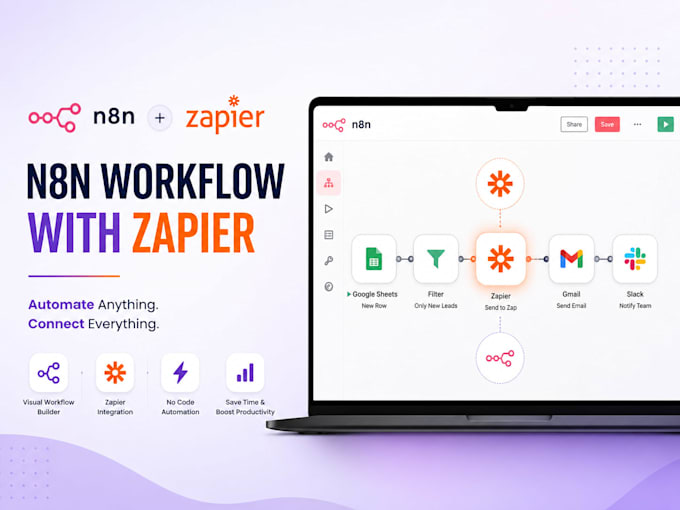 automate your marketing workflows using zapier or make